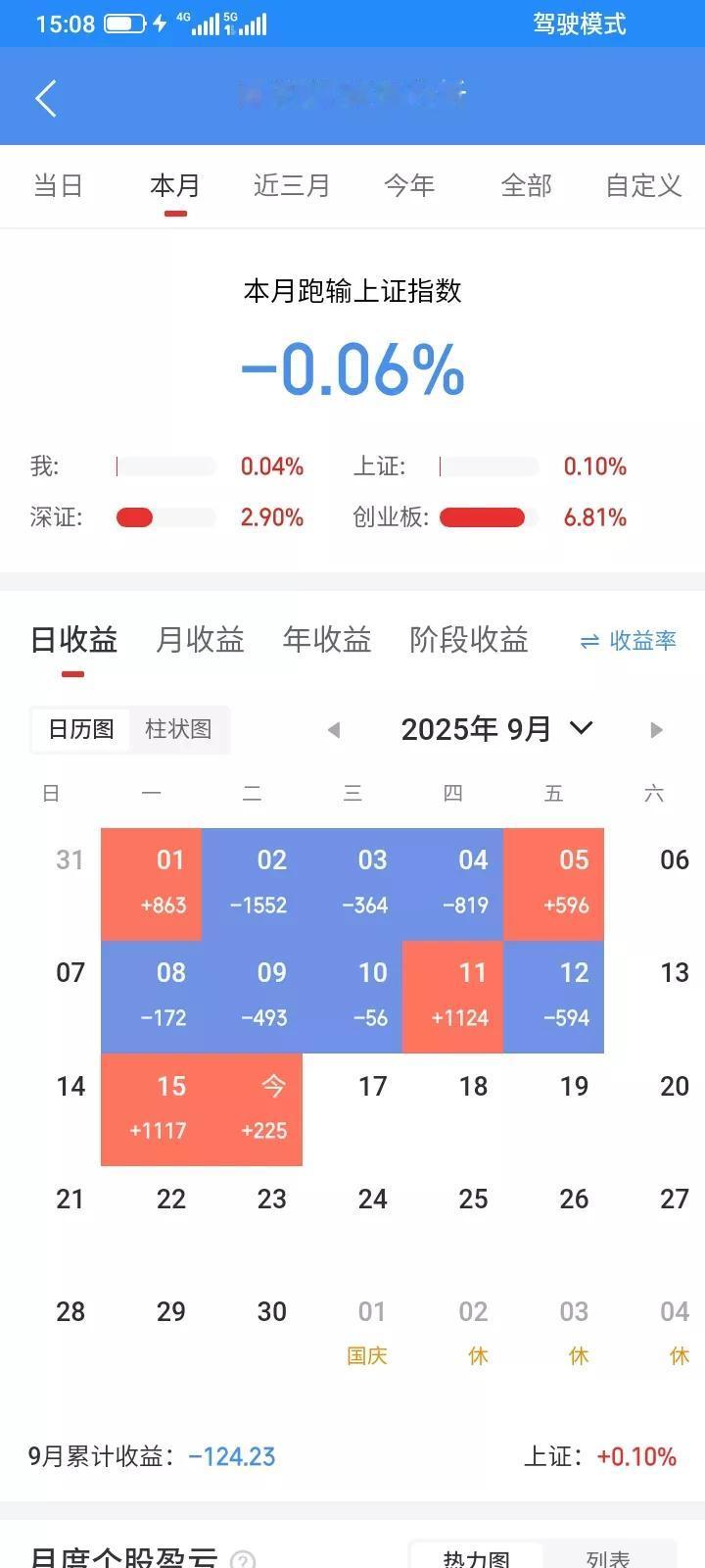 2025.09.16，今天上证指数又是高开反弹一点点，然后下跌，收盘又顽强的翻红