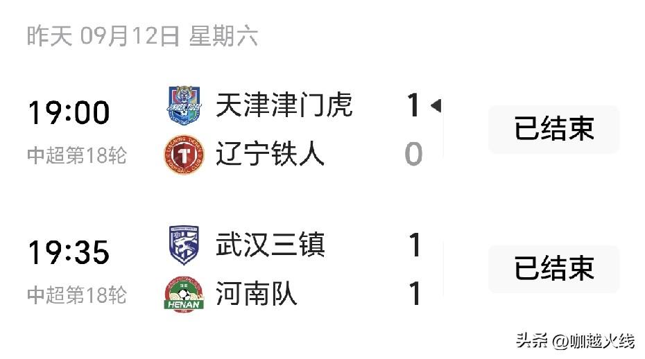 昨天中超联赛两场补赛结束

天津队1:0胜辽宁队

武汉三镇1:1河南队

中超