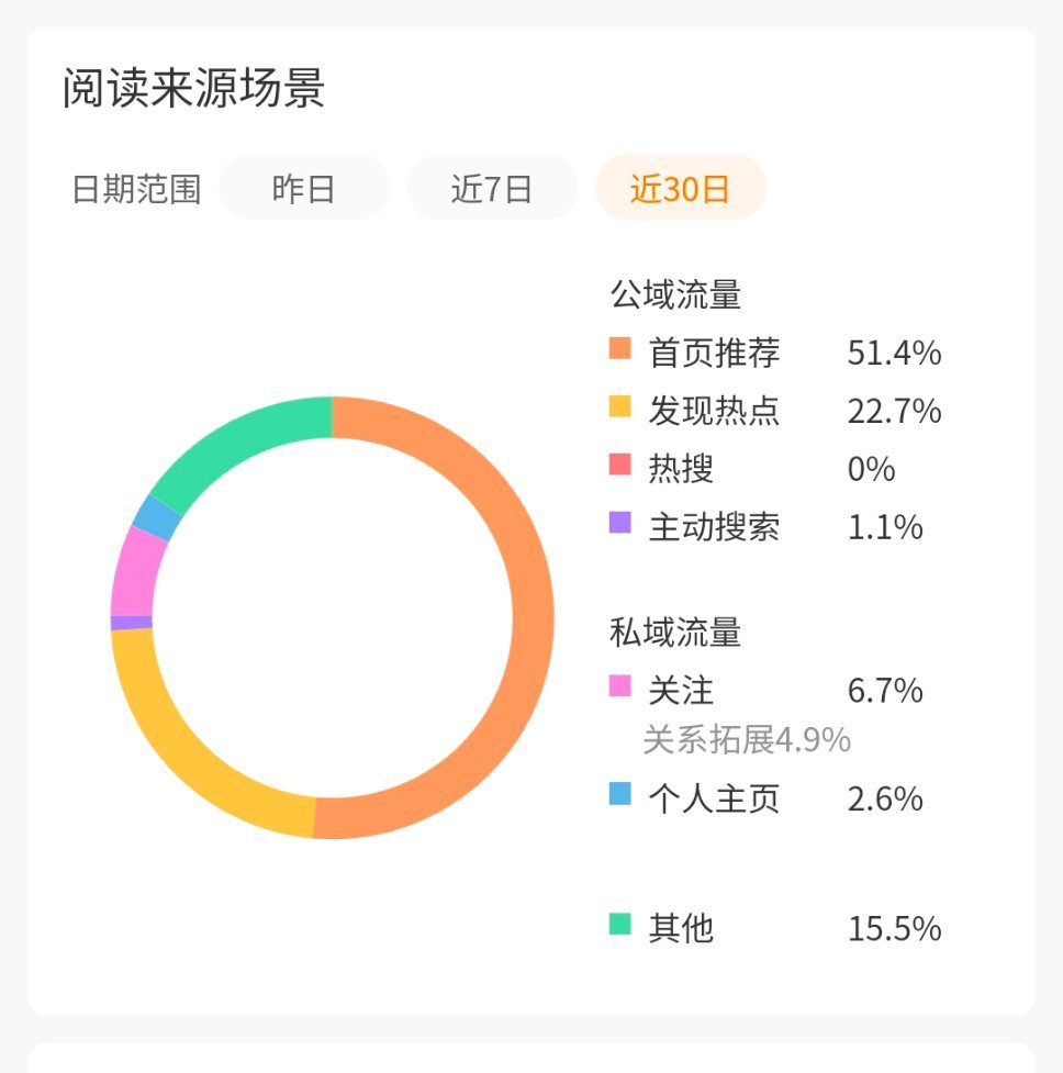 我要你有何用 不给我推流😅 