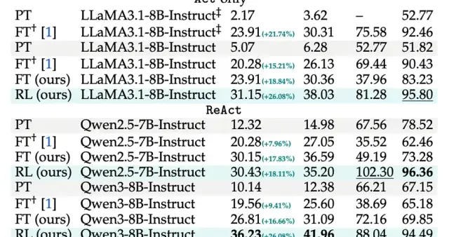 智能体卷王诞生！干活自动配结项报告，1.5张截图就把事说清了