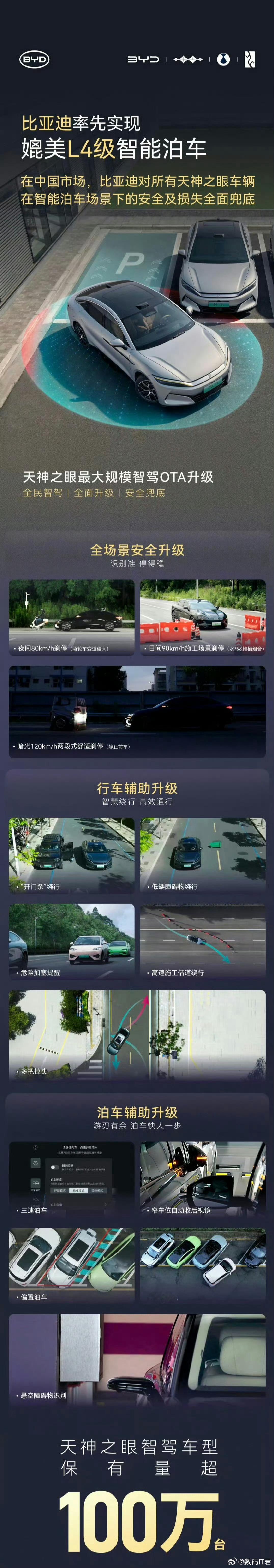 迪子这个智能泊车兜底，有点猛。敢兜底，既体现了实力，也透着自信～[doge]智驾