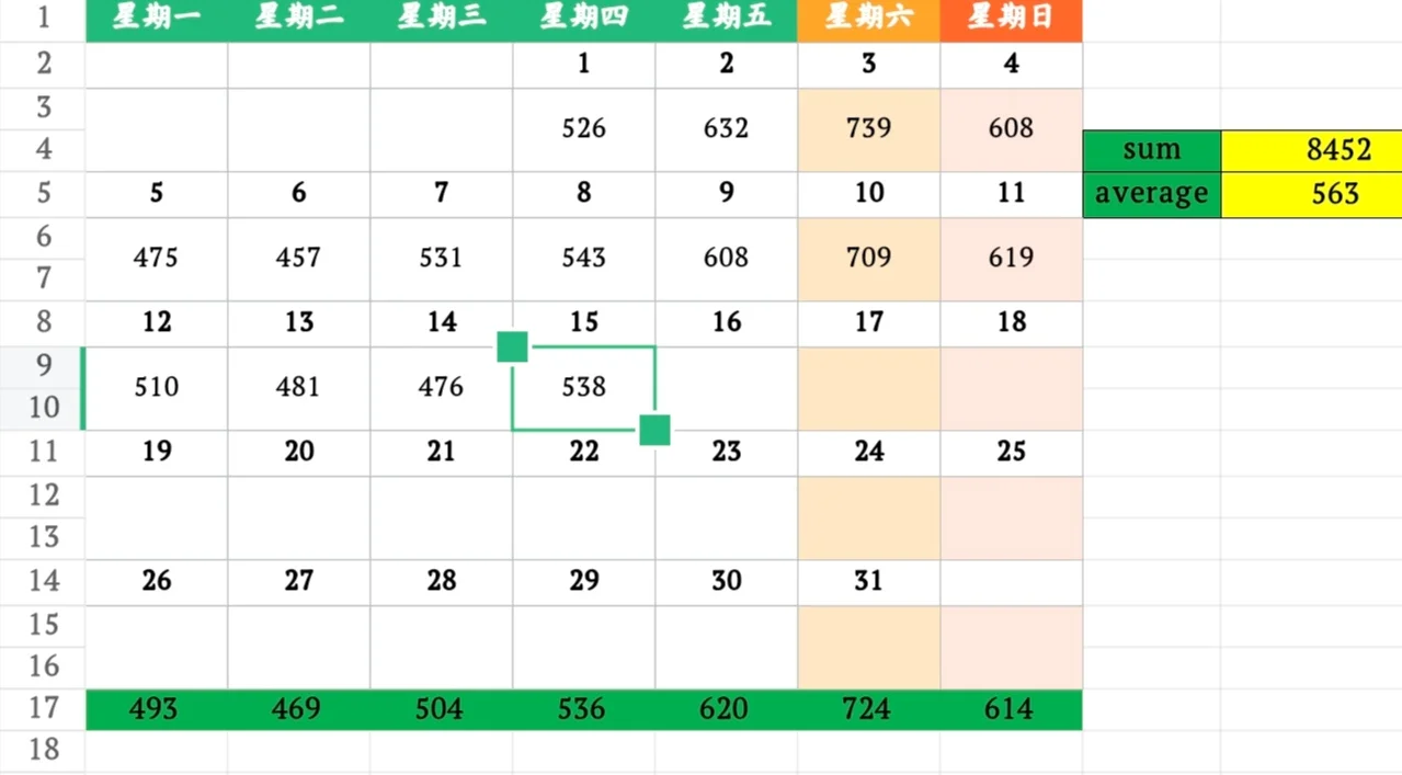 8月15日上海二手房成交量