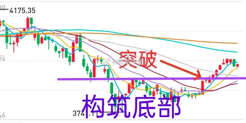 A股：昨天收评，牛哥说今天会反弹。今天盘前，提示择机买一点！大盘如期反弹，如果到