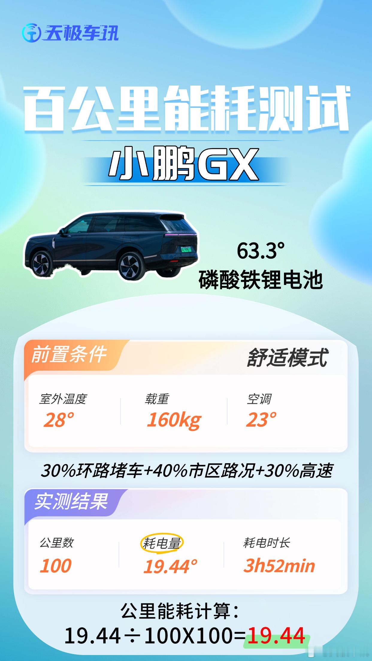 【小讯汽车实测数据】🔢百公里能耗系列—小鹏GX 真实还原100km城市纯电用车