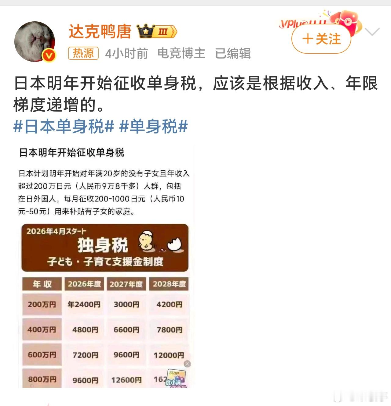 单身税单身税，这名头太有才了！大家支持这种政策吗？ ​​​