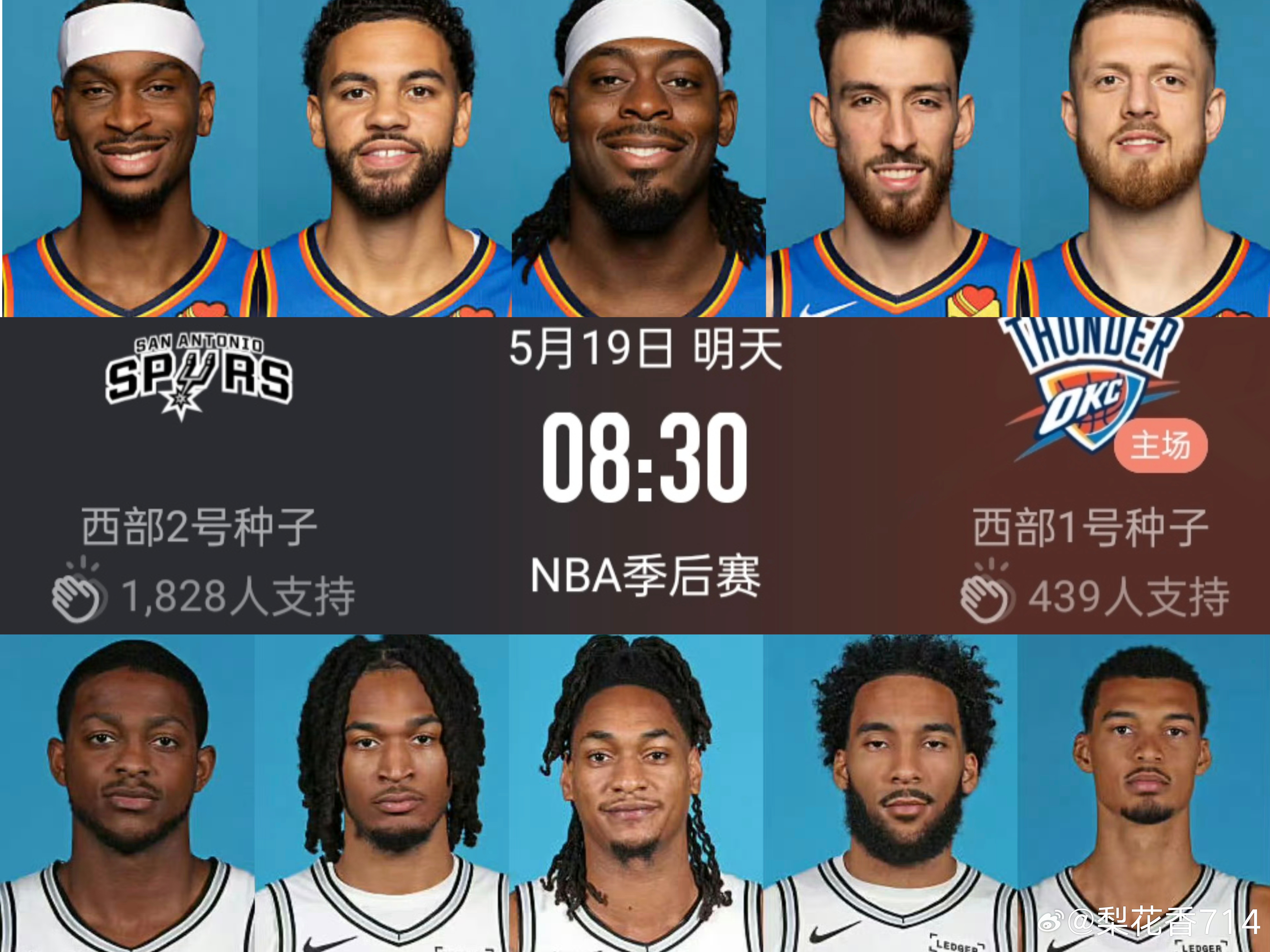 雷霆马刺G1比赛前瞻！ESPN这次给到马刺胜率仅仅只有37.5%，而雷霆的胜率依
