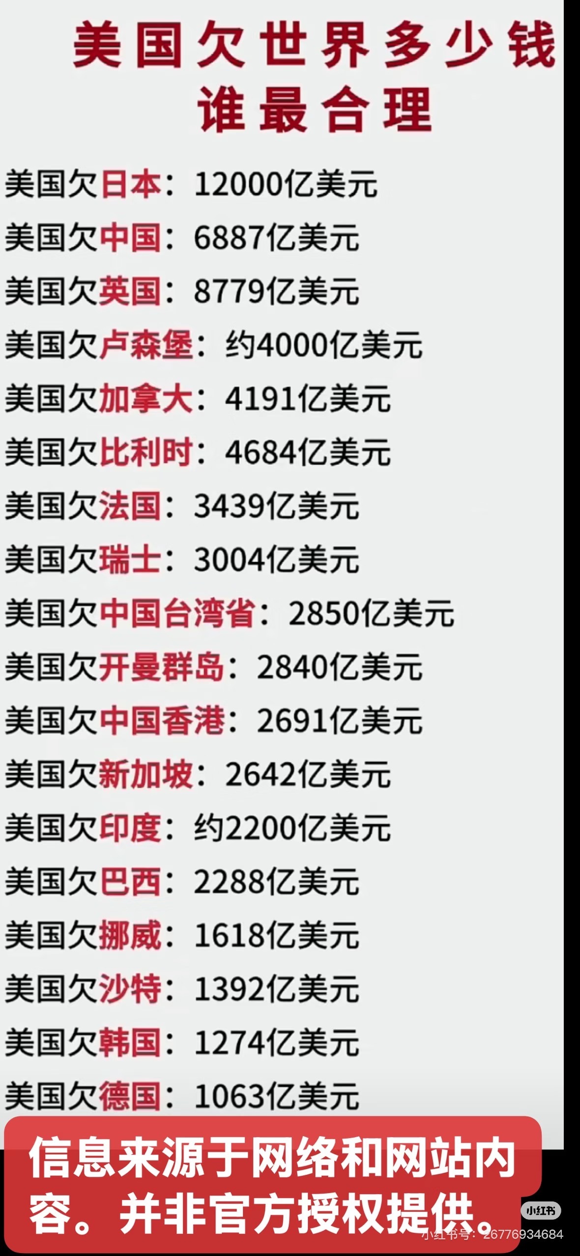 全球最大债务方