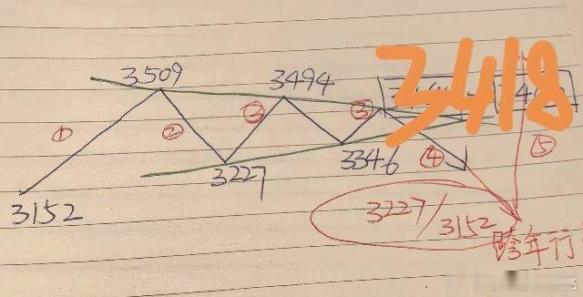 周五早评：连续两天大阴线，大盘的底在何方？          “飞流直下三千尺，