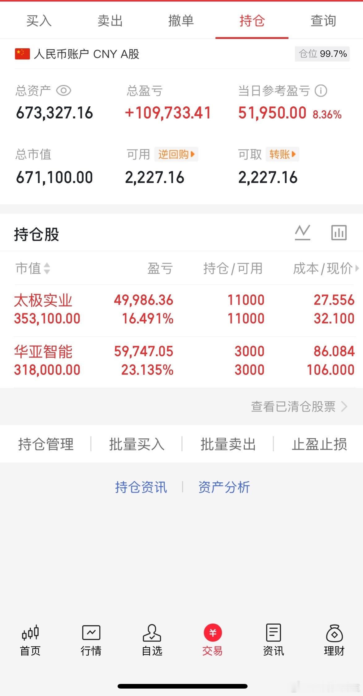 7.1收盘(炒股笔记)40万挑战一年翻5倍第(6)天当日参考盈亏：+5.1w市场