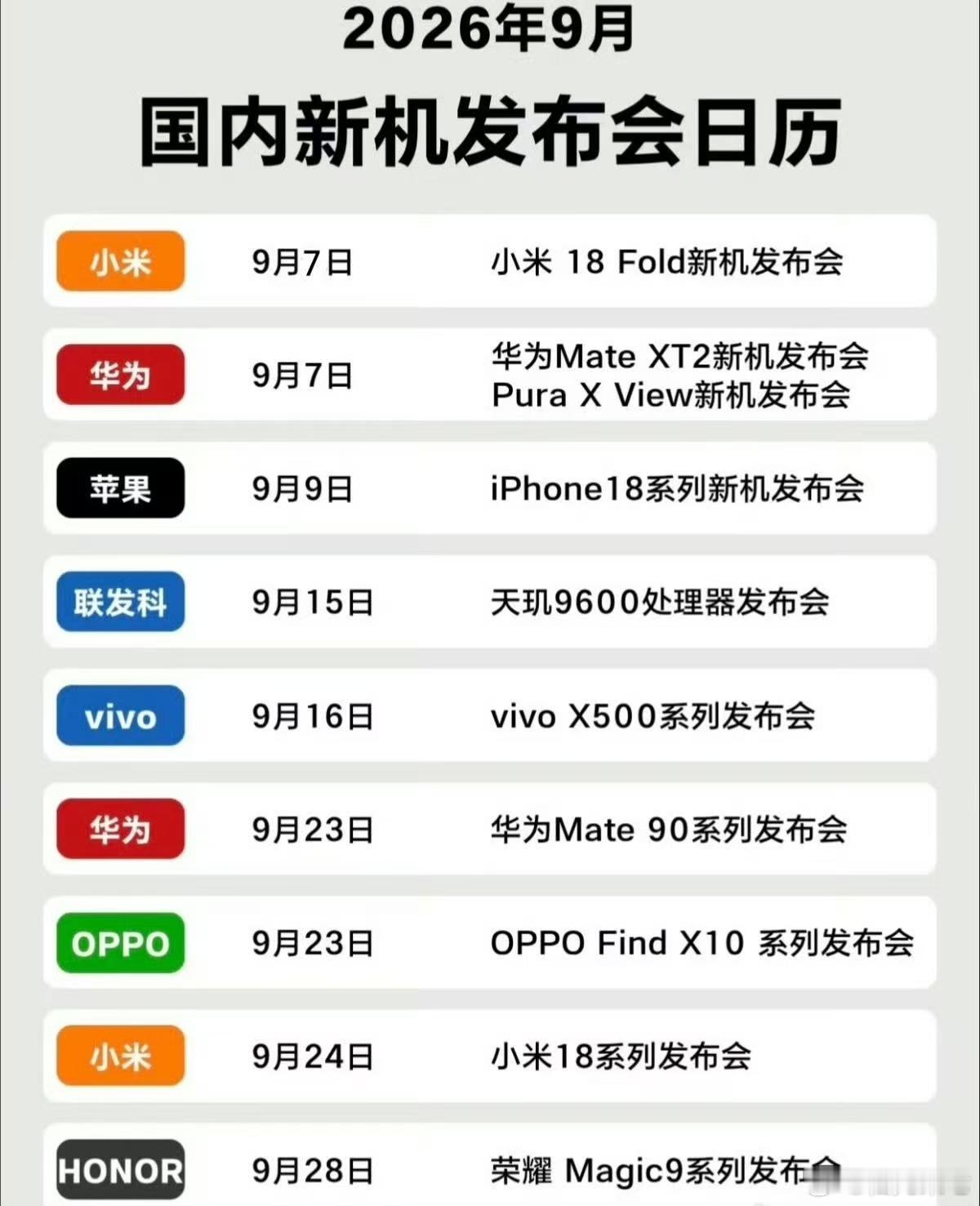 下周真是神仙打架了苹果小米华为发布时间撞档9月7日下午2点半华为发布会，上新三折
