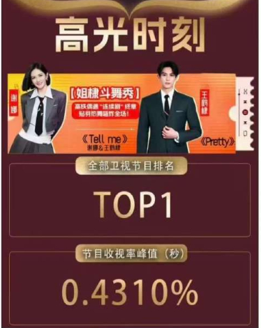 谢娜王鹤棣第一谢娜王鹤棣全部卫视节目第一 谢娜王鹤棣第一，谢娜王鹤棣全部卫视节目