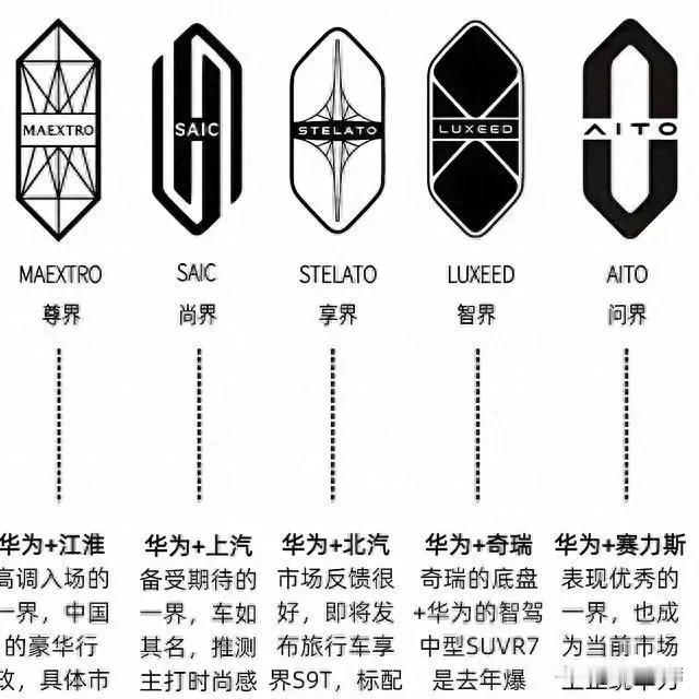 华为“四界”混战，问界何以独破20万？重构市场格局的深层影响
 
当“20万辆”