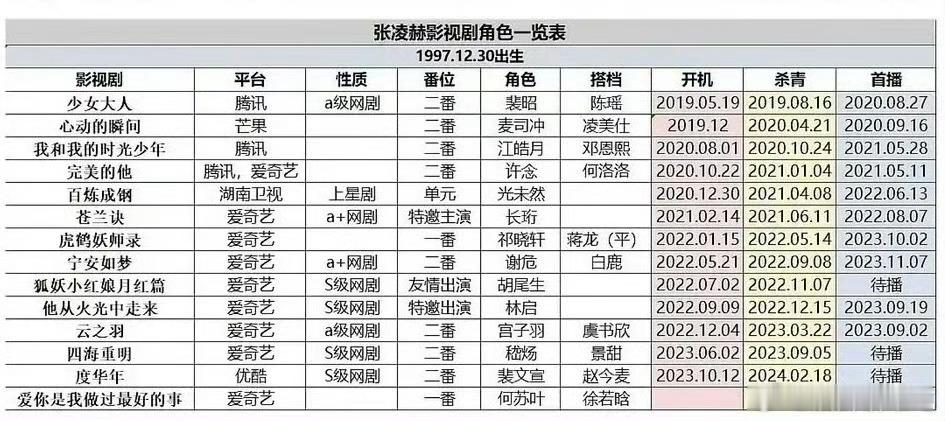 一路通畅的zyk一枚，唯一差点运气的就是天官播不了 ​​​