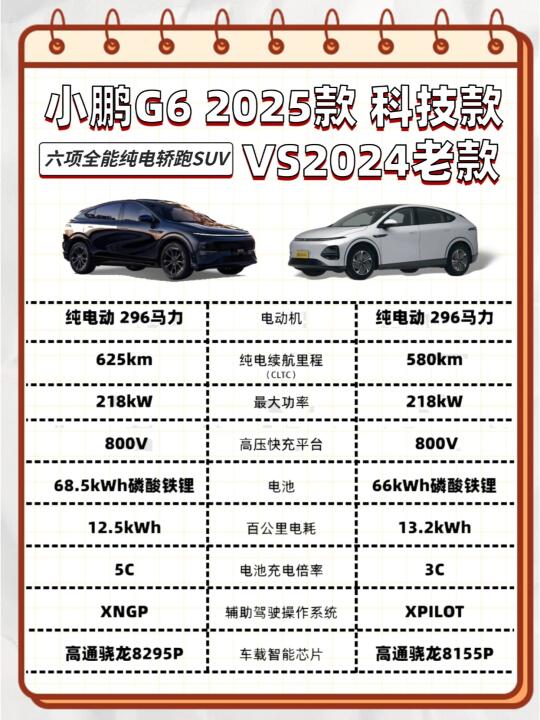 小鹏G6新老款大揭秘㊙️升级配置全在这！​