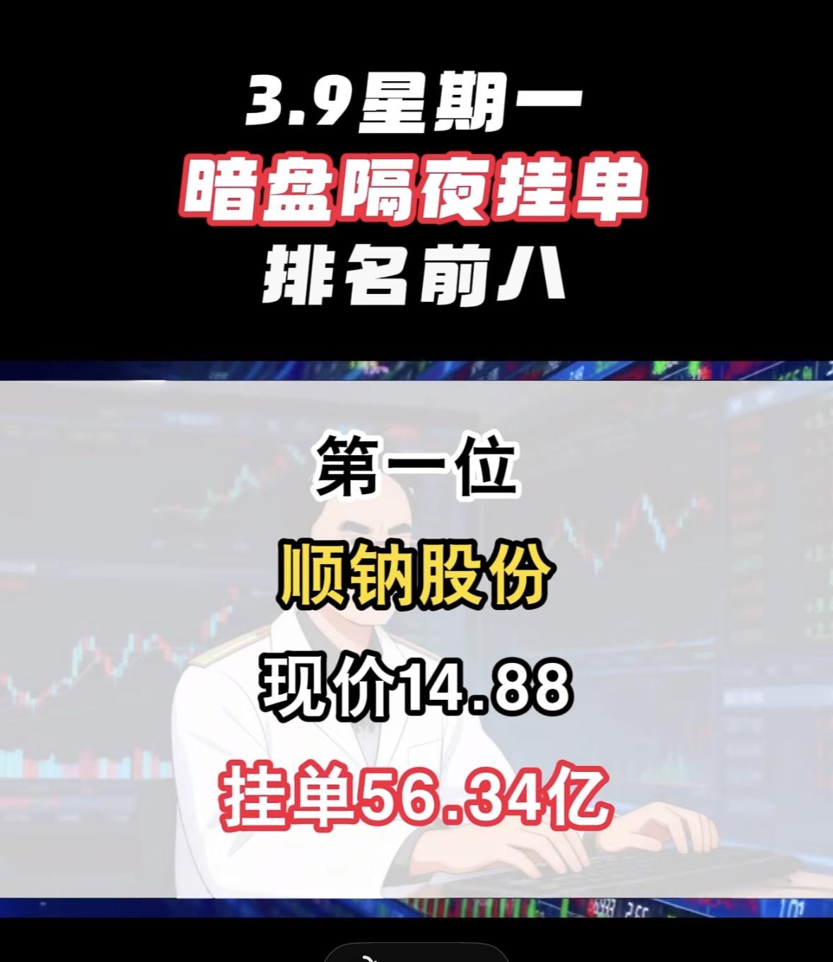 3月9日星期一的暗盘隔夜挂单前8名个股榜

第八位：拓维信息，现价39.05，挂
