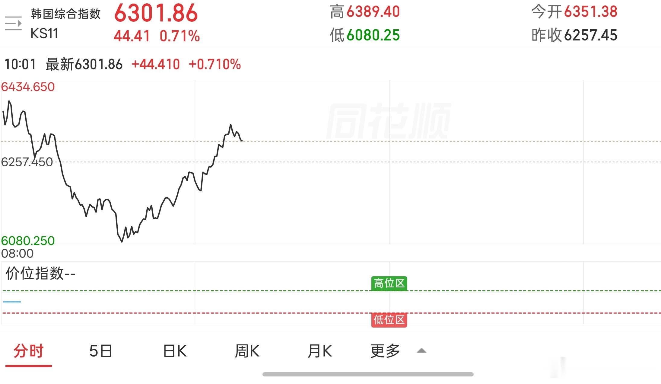 韩指又V起来了 