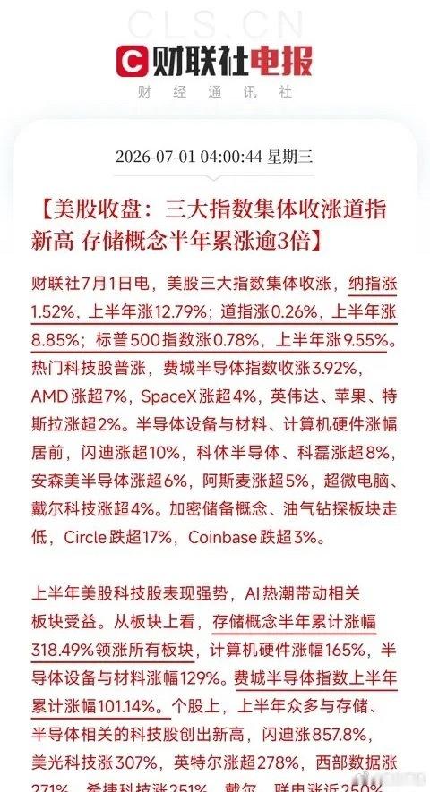 凌晨四点，美股走完上半年最后一根K线收官，三大股指全线收红，道琼斯指数创出阶段新