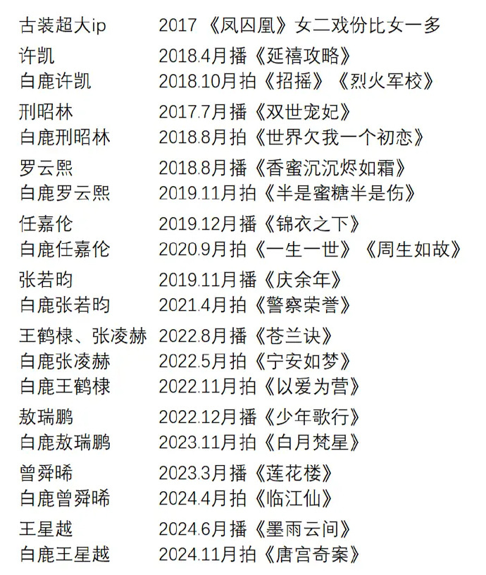 白鹿一路走来的作品，她算不算是超绝资源咖？ 