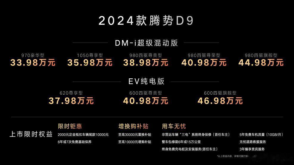 销冠MPV增配不增价，2024款腾势D9正式上市       3月6日，2024