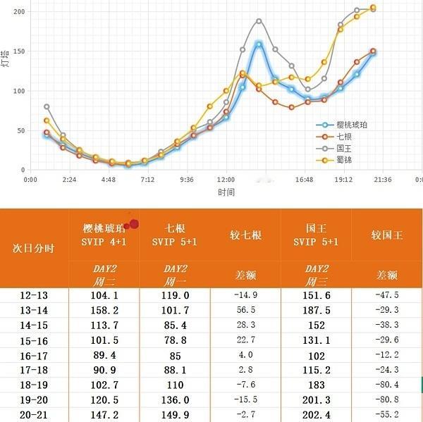《樱桃琥珀》这类型青春偶像剧其实适合港台导演来拍，正午拍就是水土不服，不理解这两