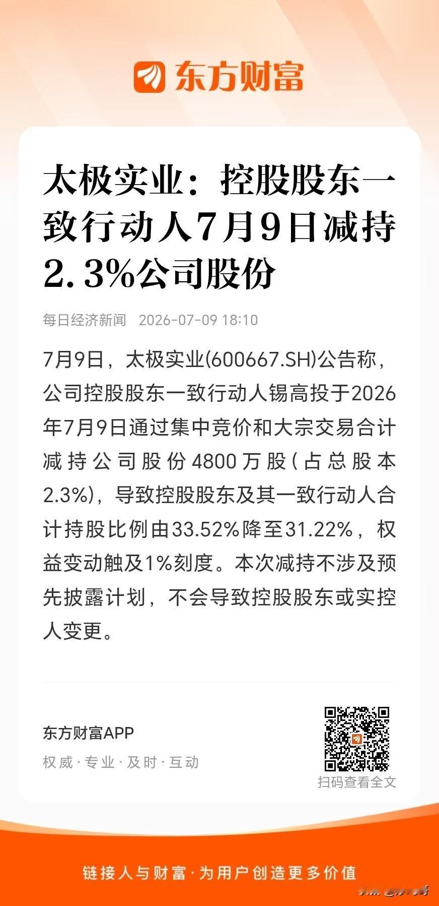 真牛掰，
太极实业股东一次性减持2.3%的股权，
按照9日的收盘价计算，
减持4