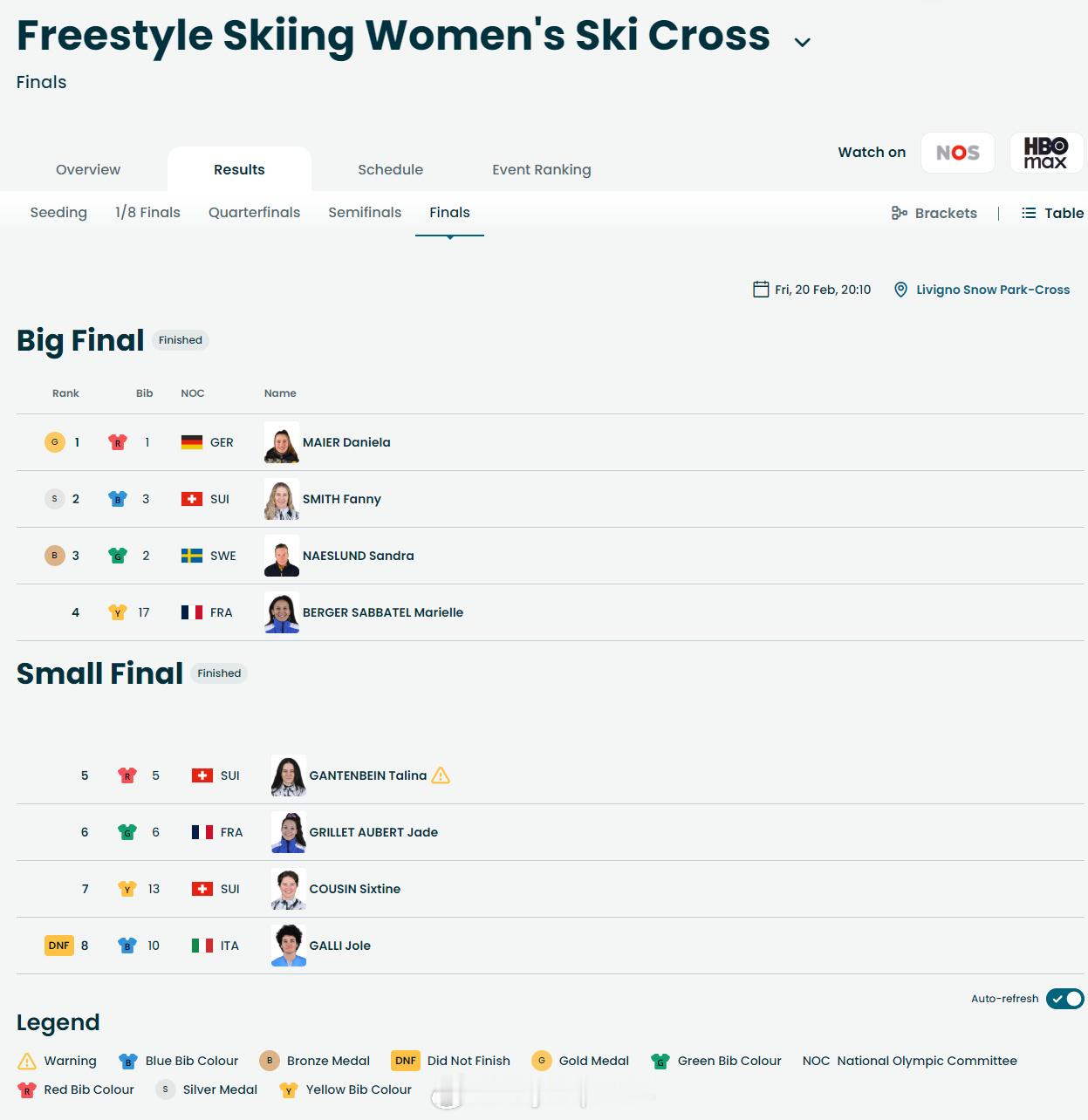 【冬奥自由式滑雪女子障碍追逐德国夺冠】 冬奥会2月20日，冬奥会自由式滑雪女子障
