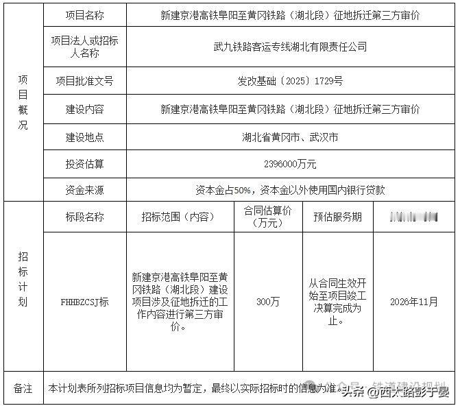 京港通道再迈一步！阜黄高铁湖北段征拆招标启动，冲刺年内开工

10月12日，阜黄