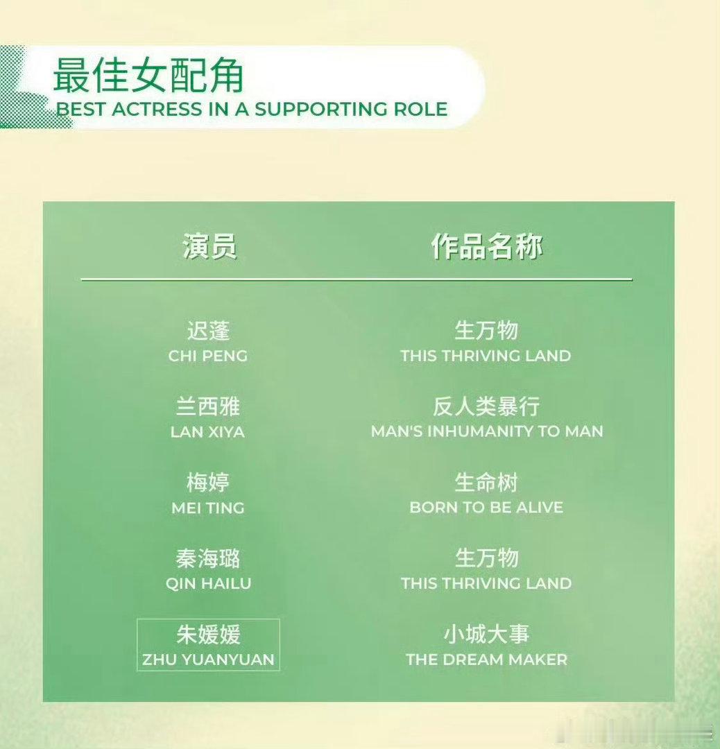 秦海璐提名白玉兰最佳女配角白玉兰入围名单 不慌不忙沉淀演技，一如既往保持热爱，白