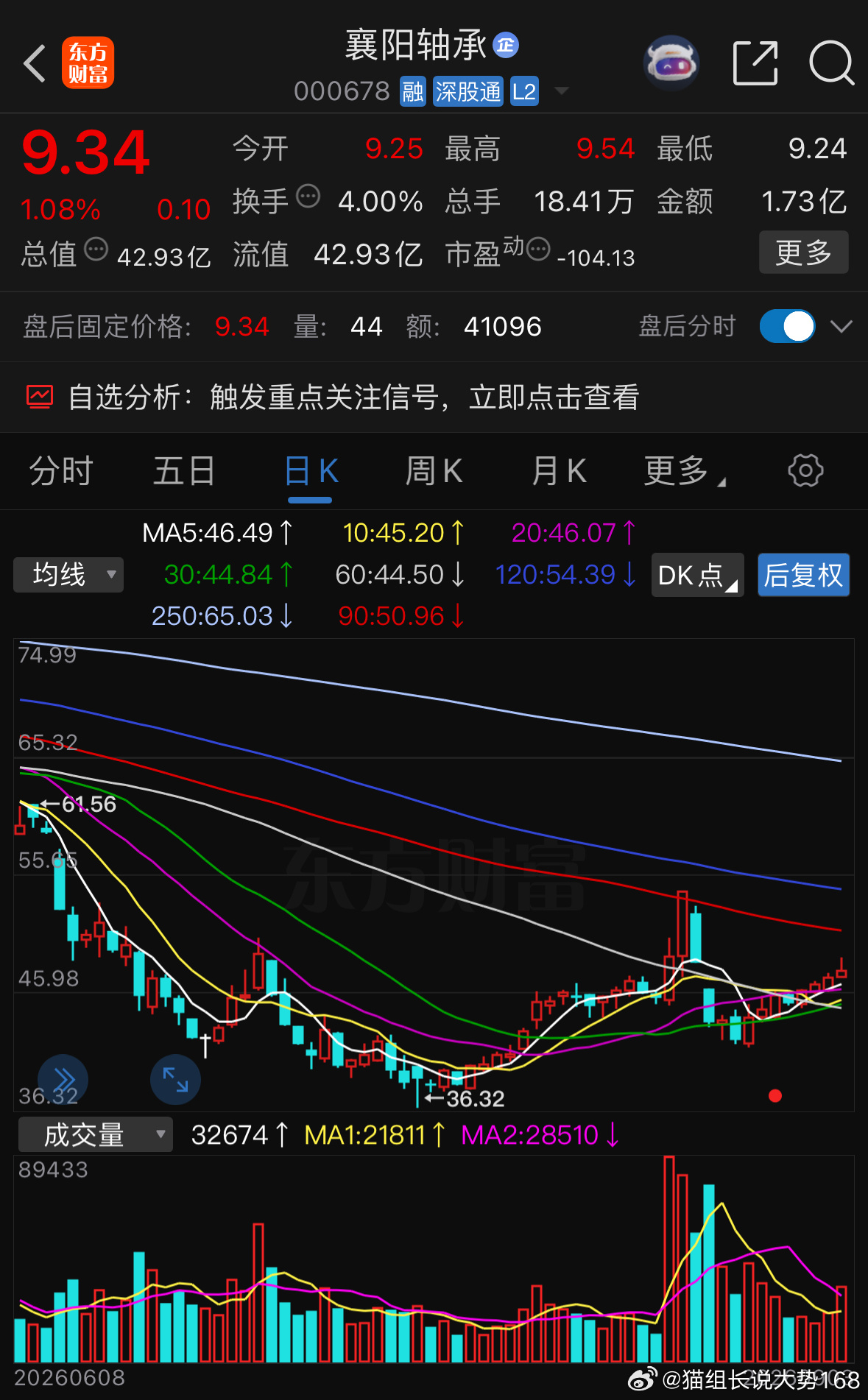 跟上步伐一起吃肉 ​​​