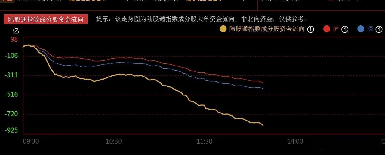 拐点又来了吗？韩国综合指数暴跌超8%，A股主力资金流出近千亿     今日A股一
