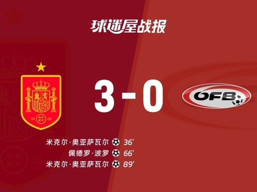 西班牙晋级16强【3-0！西班牙完胜奥地利】美加墨世界杯1/16决赛，西班牙3-