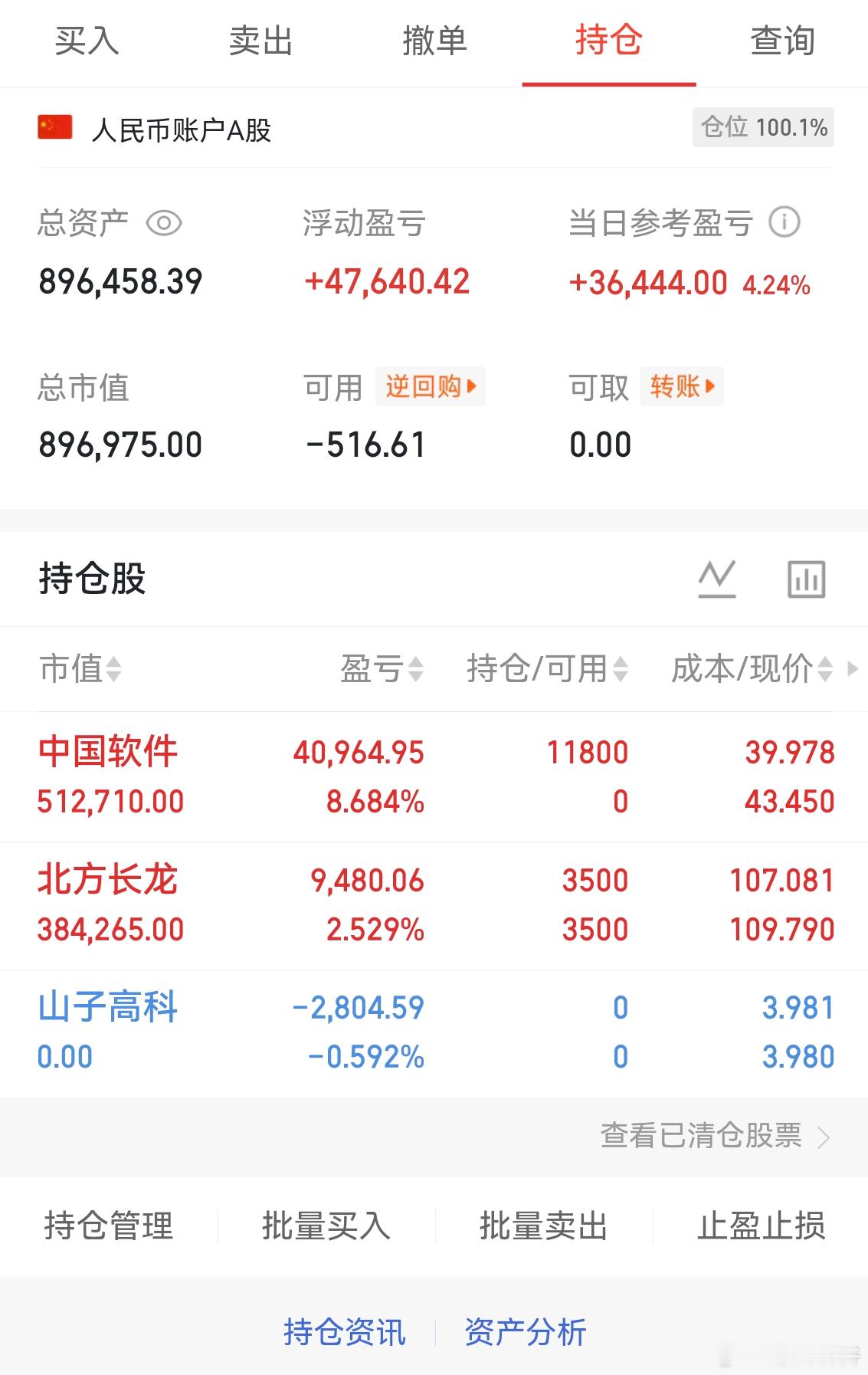 个人实盘记录第29天启动资金50万目前资金：896458今日交易卖出：$山子高科