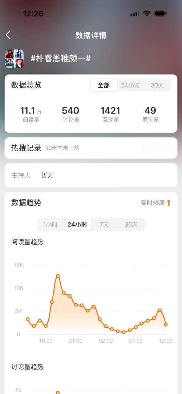 朴睿恩粉丝建设ct和金智秀建设ct数据的极致反差 