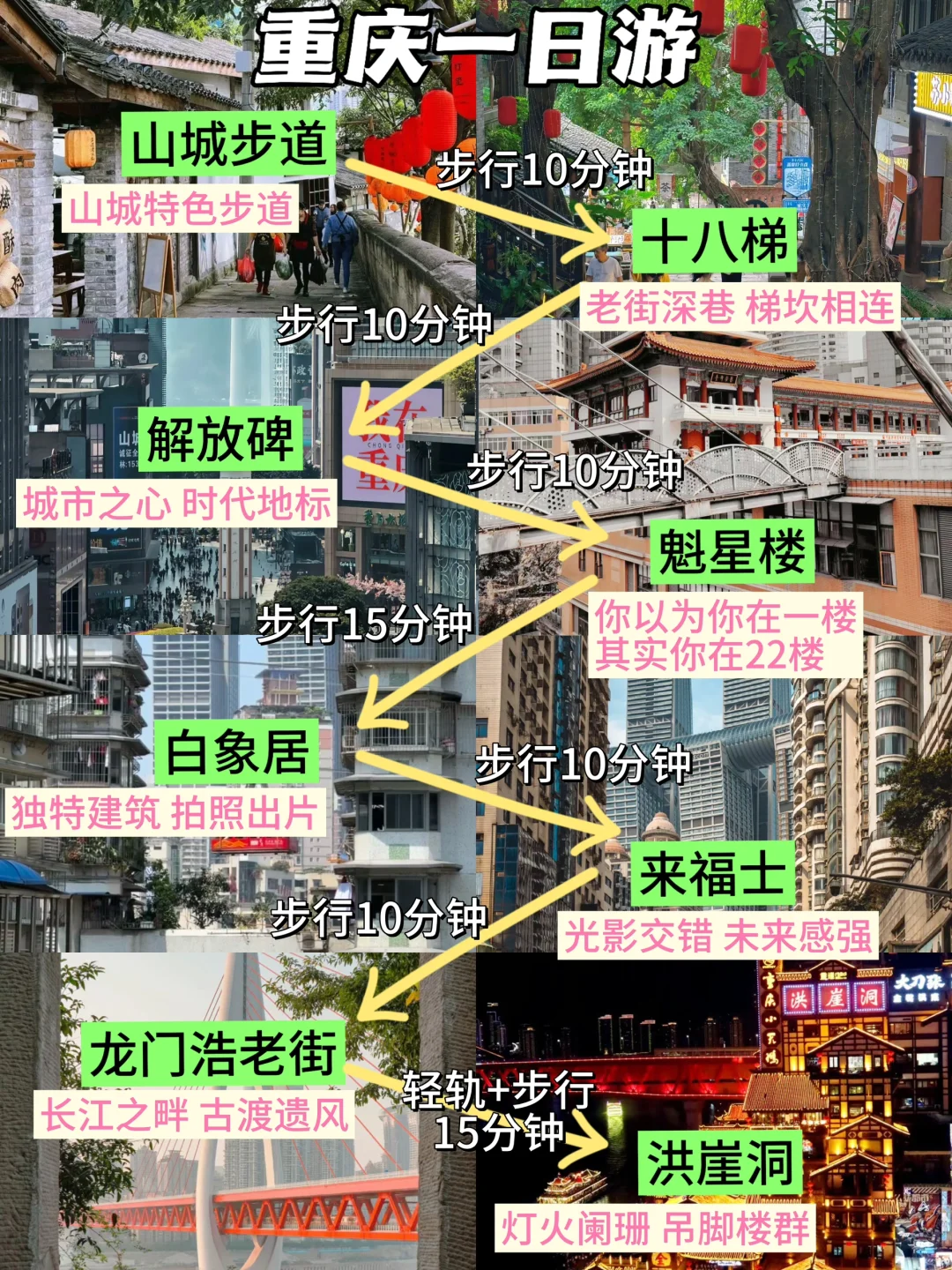 重庆1⃣️日游，极速打卡10个景点✅附路线机位