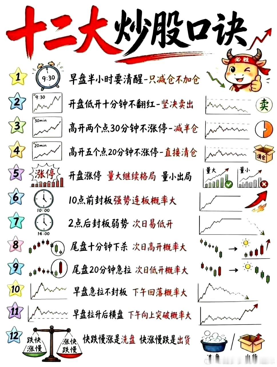 十二大炒股口诀+一夜持股法一夜持股法完整实操手册一、核心底层逻辑适配A股T+1规