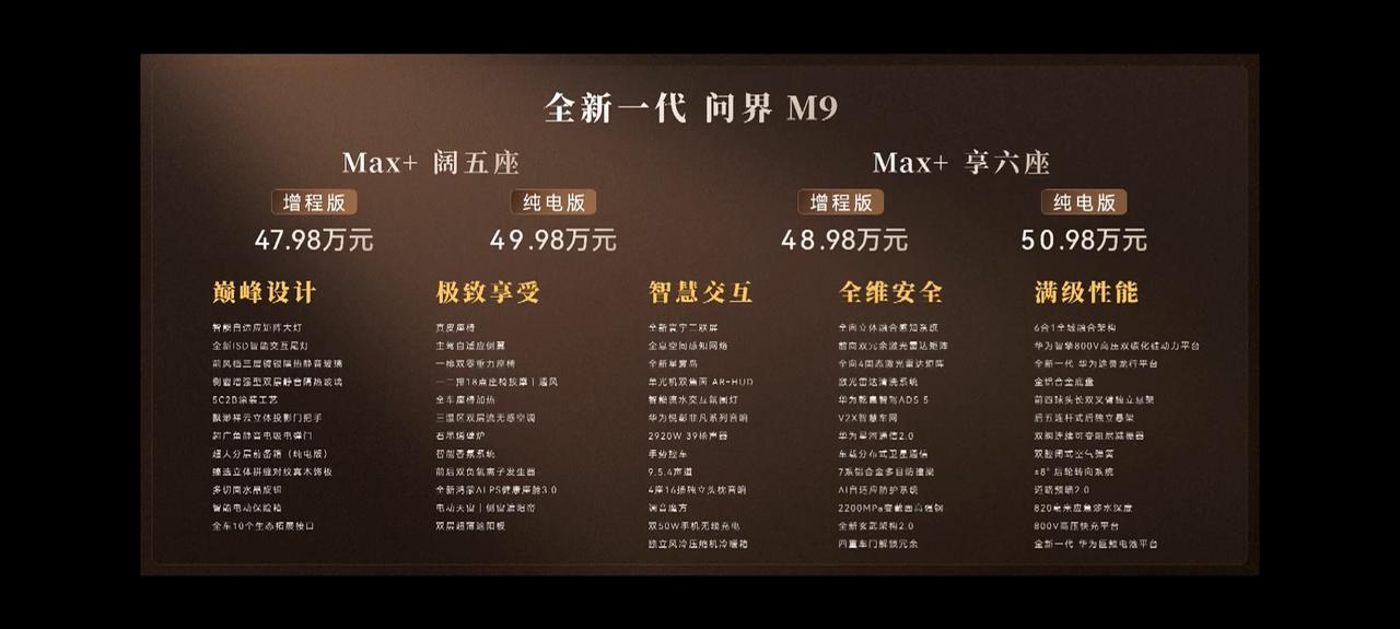 问界M9上市2年后，迎来了全新换代，大家期待的正式价格也出来了，都比预售价降2万
