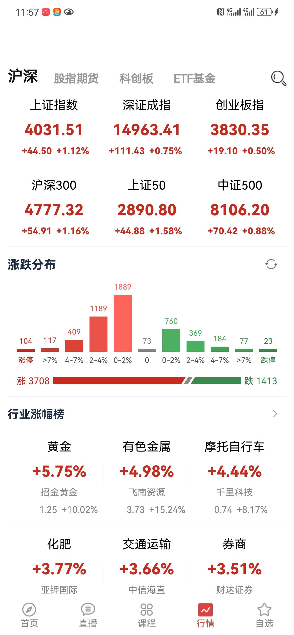 6月15日操盘笔记:
SpaceX上市首日涨了19个点，不过造就了一大批亿万富豪