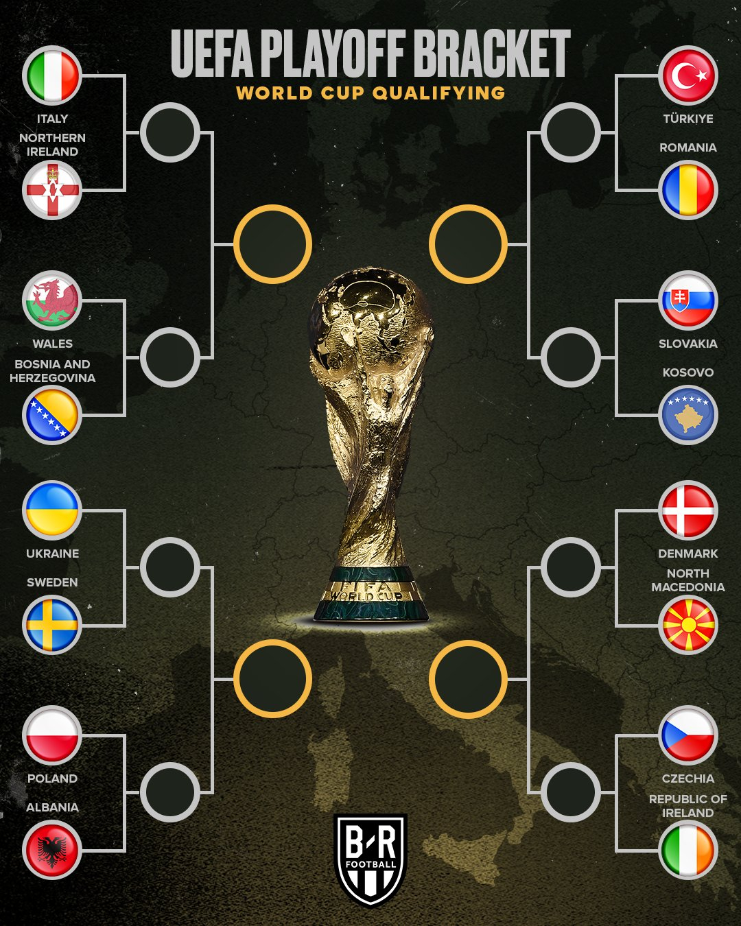 三月份，欧洲将有四个世界杯参赛名额！看这样的形势，你觉得会是哪四支球队呢？ 