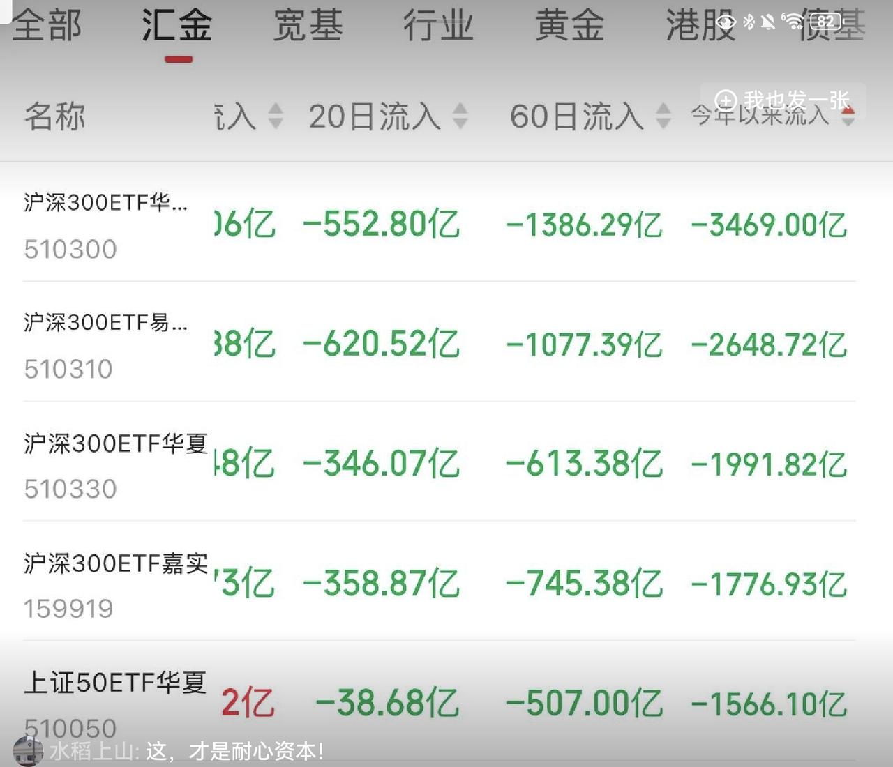 来来来，
都来看看，
什么叫长期资本，
什么叫耐心资本。
某金2026年内累计赎