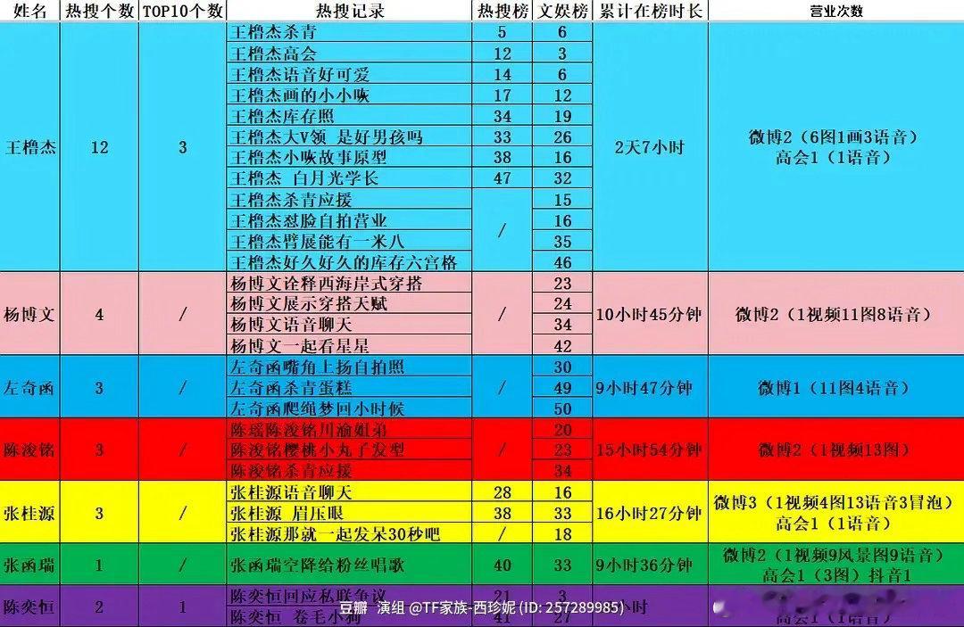 tg 4.10-4.17一班热搜汇总 
