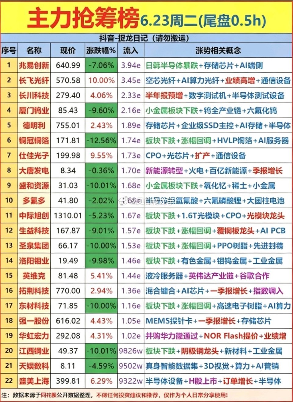 6.23周二 尾盘14:30-15:00半小时主力抢筹全景复盘当日盘面前置背景午