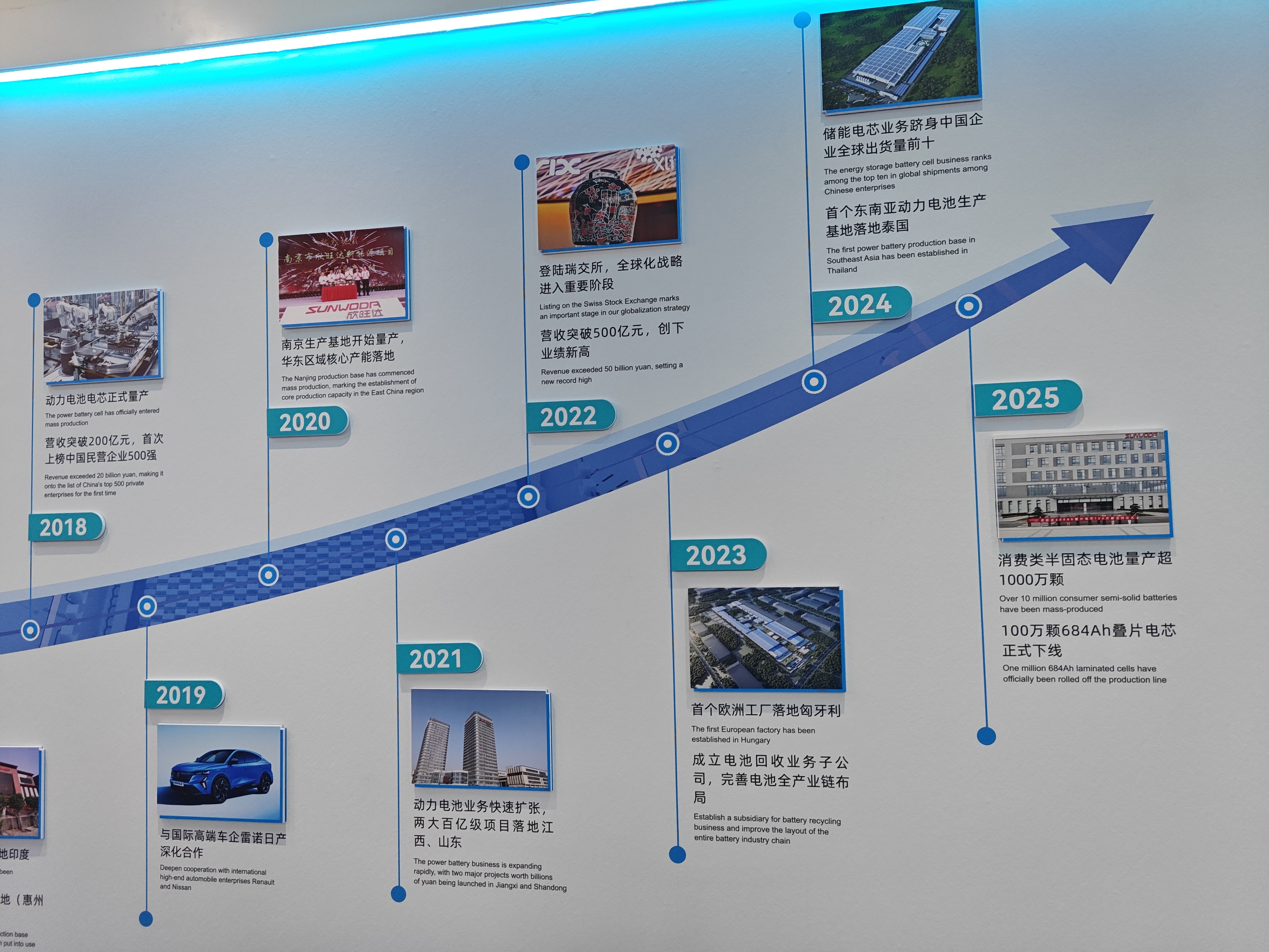 替老板来欣旺达德阳智造基地，学习了2天，对汽车产业链上的优秀企业也有了更深刻的洞