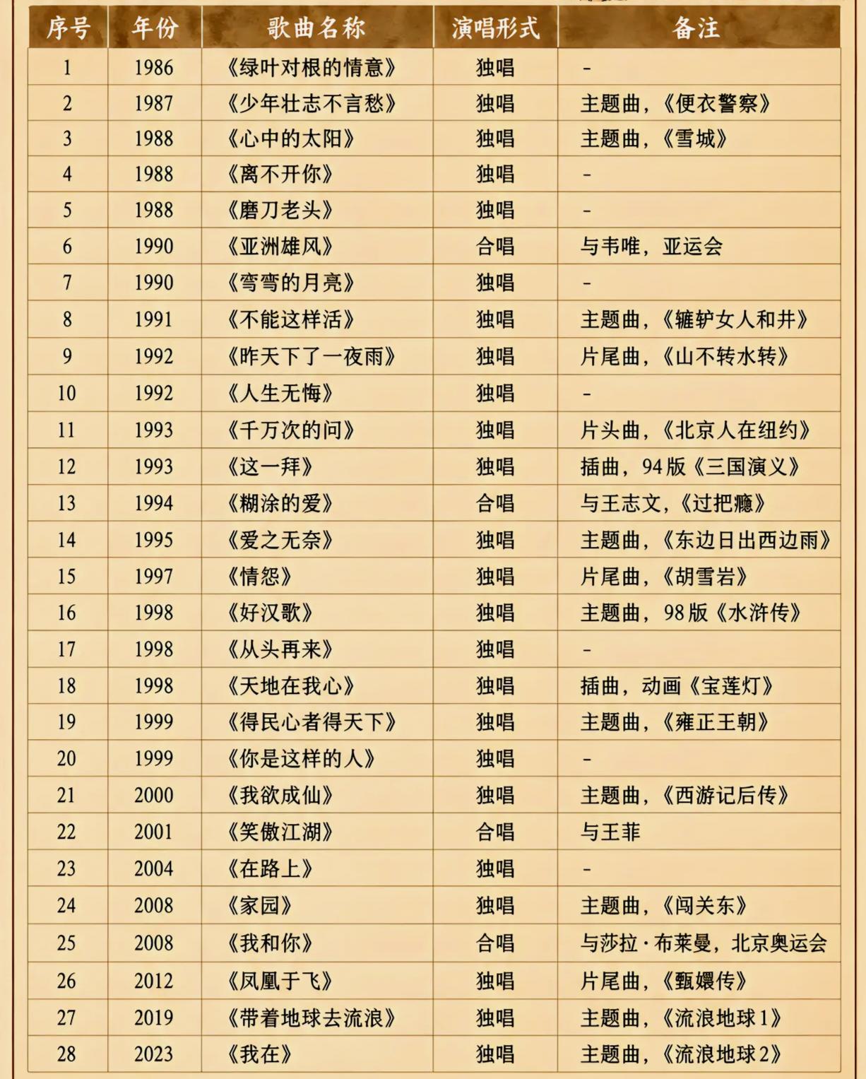 刘欢歌曲全集