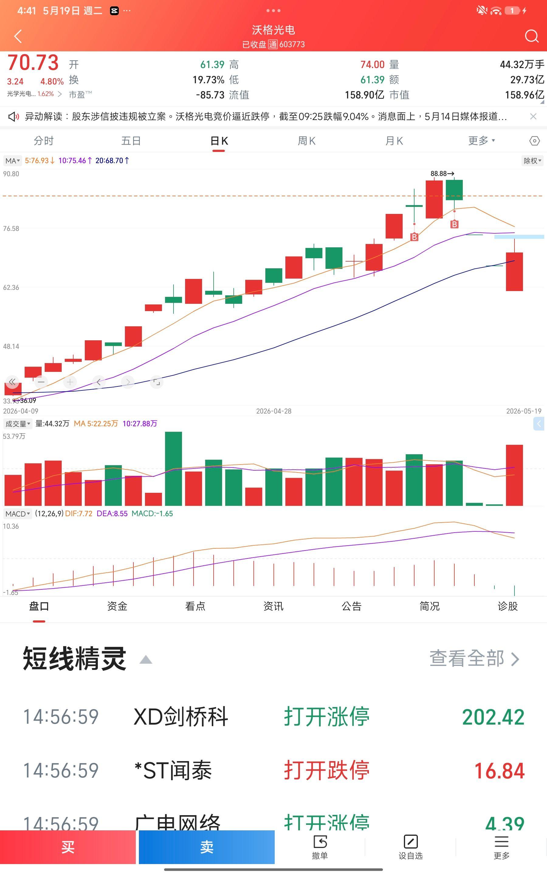 妖股 。