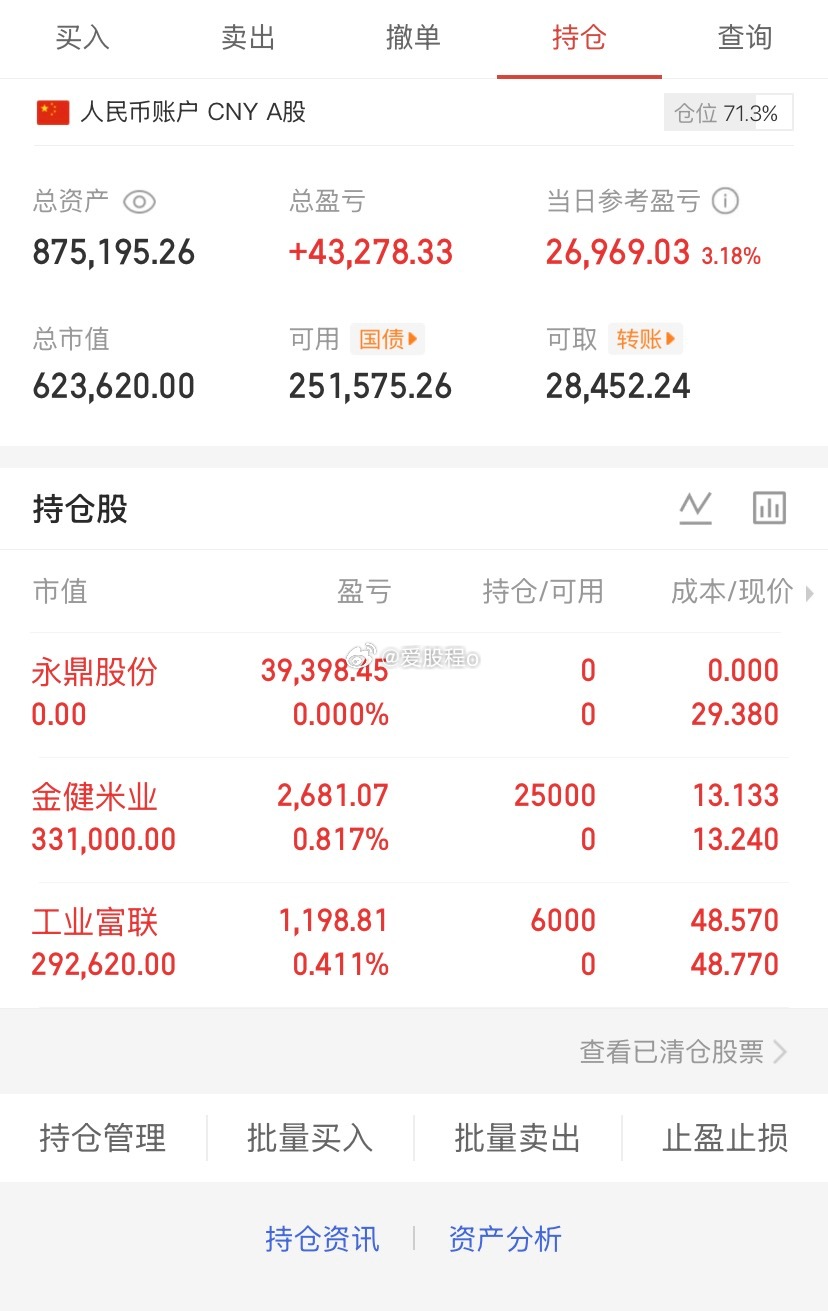 爱股程全职炒股日记40w本金挑战一年翻5倍，第（ 264）天！总资产：87w当日