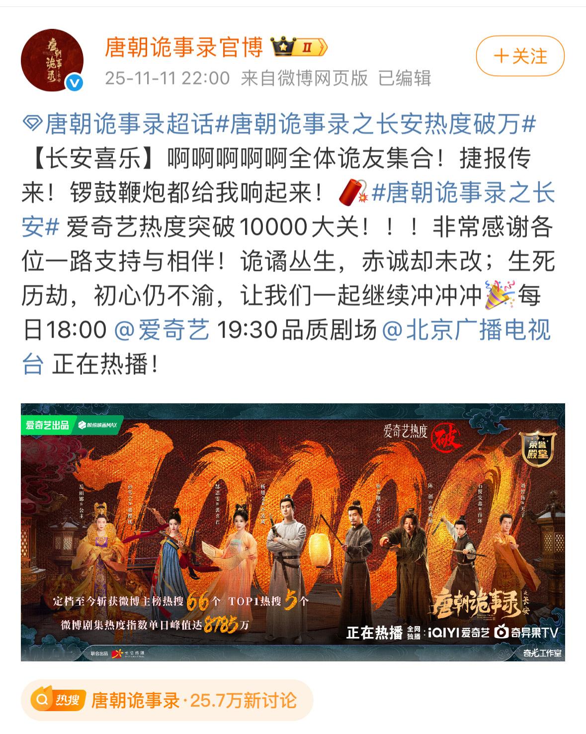 唐朝诡事录热度破万了咋这么快？？我感觉都没啥人看也没讨论呀