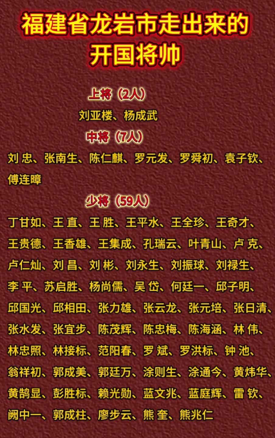 福建龙岩走出的开国将军一览表

     1927年我党开始领导军队，反对反动统