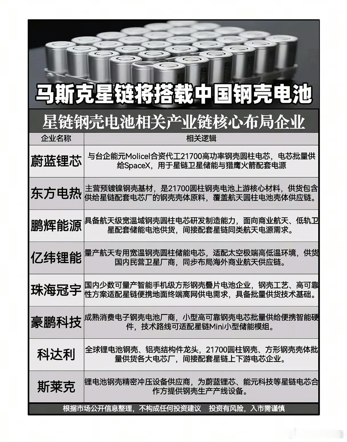 星链换上“中国钢壳”，这些A股公司到底谁在“真吃肉”、谁在“喝汤”？ 