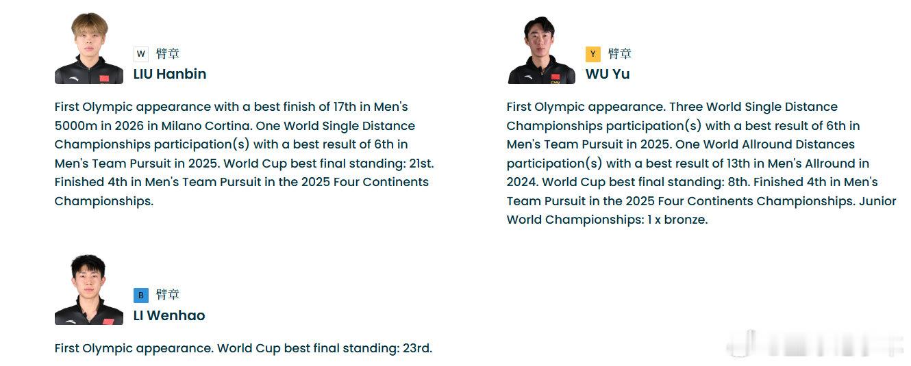 中国速滑男团铜牌赛名单米兰冬奥会男子团体追逐铜牌赛，中国队出战名单：刘瀚彬、吴宇