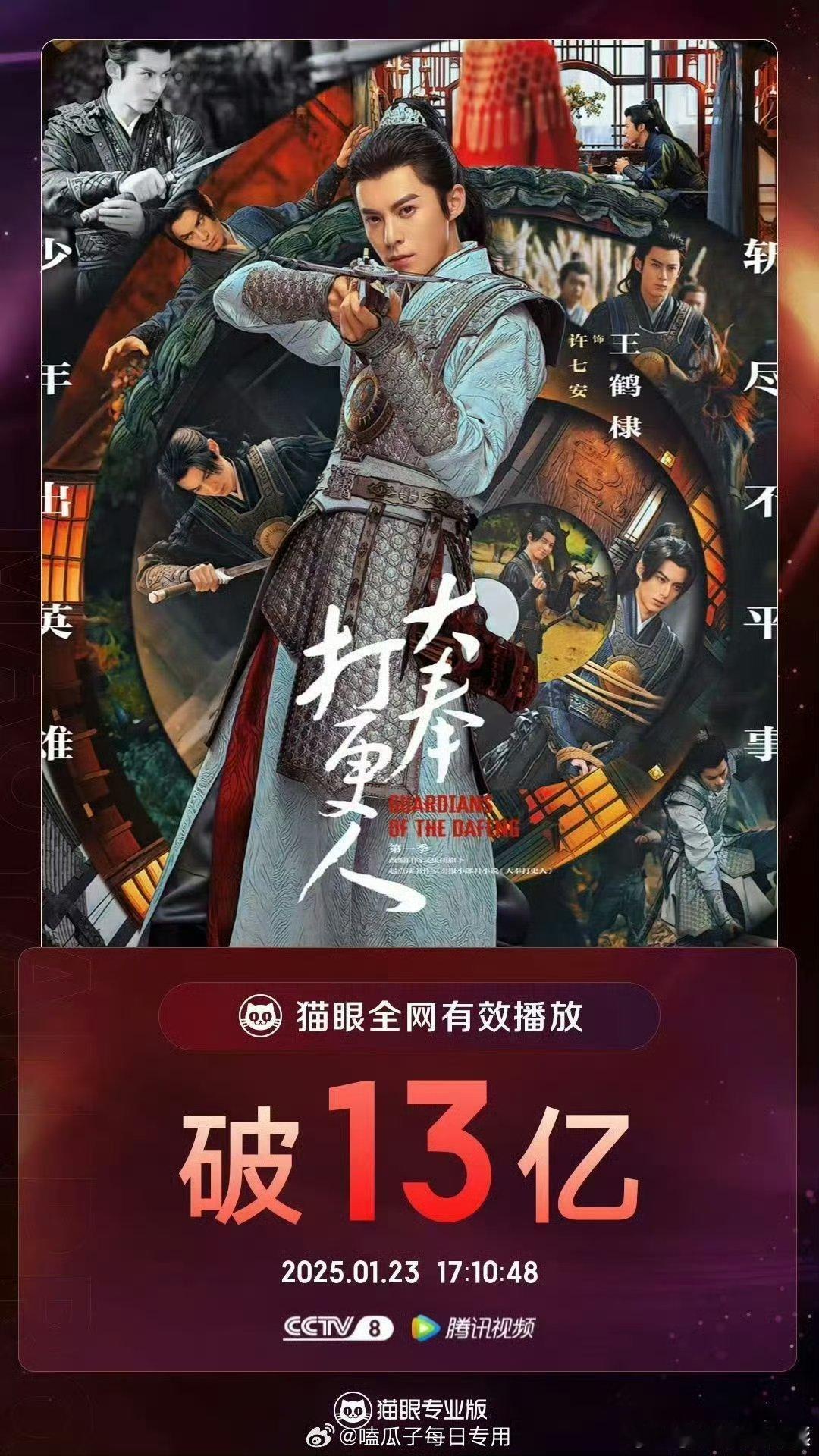 王鹤棣《大奉打更人》全网有效播放破13亿，好牛的播放量，这应该算爆了吧 